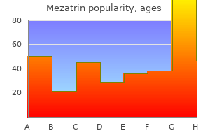 purchase 500 mg mezatrin with amex
