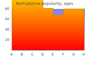 cheap nortriptyline 25 mg without prescription