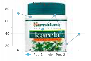 generic 25mg nortriptyline otc