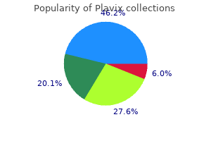 plavix 75 mg with visa
