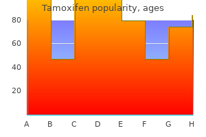 cheap tamoxifen 20mg online