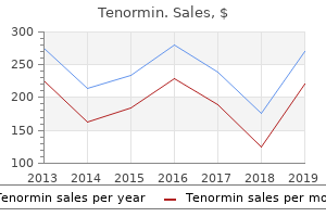 cheapest tenormin