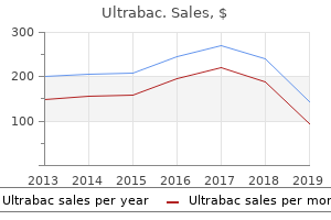 purchase ultrabac 250 mg on-line
