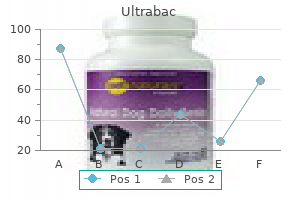 buy ultrabac from india
