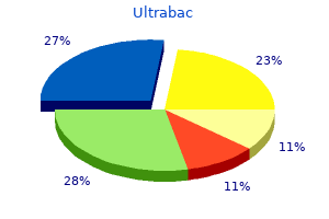 order discount ultrabac