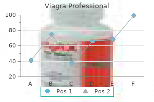 discount 100 mg viagra professional