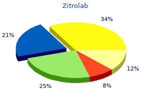 order zitrolab american express