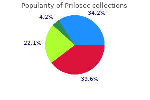 buy prilosec online now