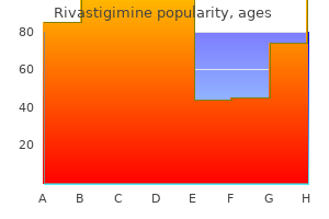 cheap 6mg rivastigimine with mastercard