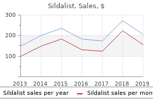 purchase sildalist master card