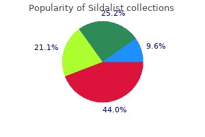 generic sildalist 120 mg with visa
