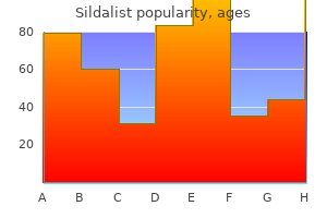 effective sildalist 120mg