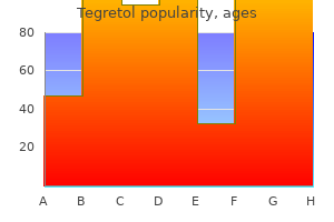 discount tegretol 400 mg fast delivery