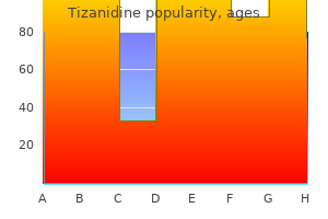 cheap tizanidine 4mg with mastercard