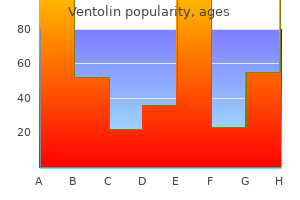 purchase ventolin discount