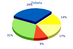 order zebeta australia