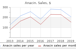 anacin 525 mg on-line