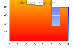 buy generic aricept line