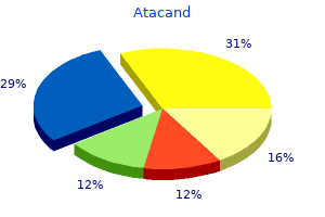 atacand 8mg low cost