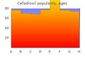 buy cefadroxil in united states online