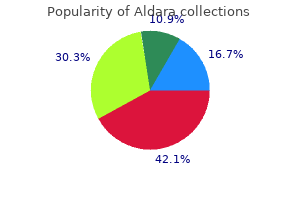 best 5percent aldara