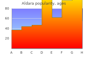 discount aldara 5percent free shipping