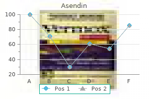 effective asendin 50 mg