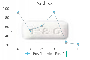 order azithrex 250mg with amex