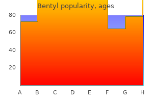 buy generic bentyl 20mg on line