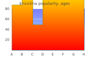 buy ericiclina master card
