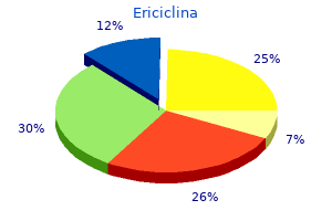 order 250mg ericiclina otc