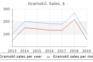 order 500mg gramokil with visa