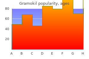 order gramokil 500 mg visa