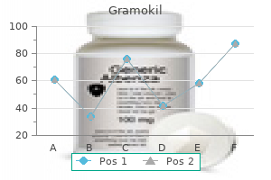 safe gramokil 250 mg