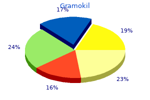order generic gramokil