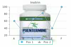 order inotrin 20mg with mastercard