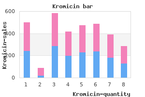 purchase kromicin 250mg on-line
