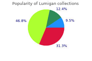best purchase for lumigan