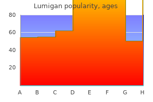 order lumigan 3 ml with amex