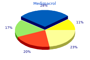 buy medimacrol 500 mg low price