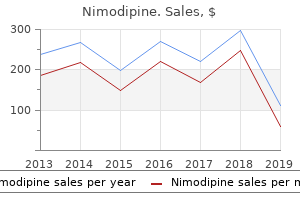 cheap 30 mg nimodipine
