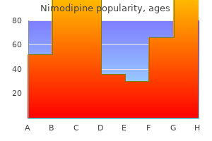 order nimodipine with a visa