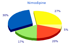 purchase generic nimodipine from india