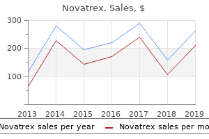 buy novatrex 250 mg mastercard