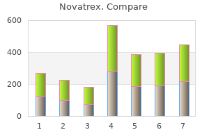 cheap novatrex 250 mg with visa