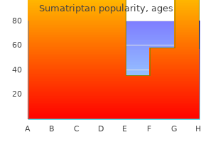 buy sumatriptan 50 mg overnight delivery
