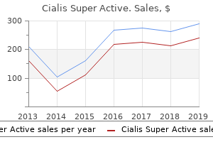 purchase cialis super active 20 mg with visa