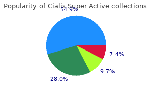 discount 20 mg cialis super active free shipping